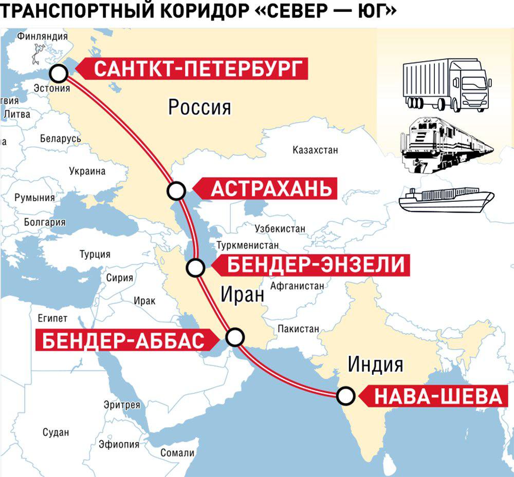 Проект коридора север юг